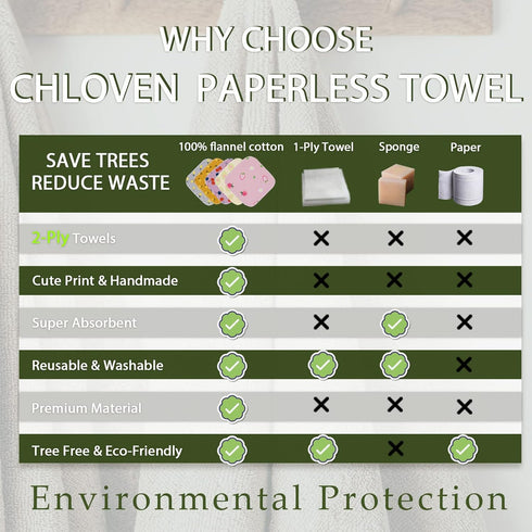 Paperless Towels Roll Washable Cotton Cloth, Reusable Paper Towels - 25 Pack with Durable Cardboard Roll - 10" X 10" Zero Waste Reusable Napkins E...