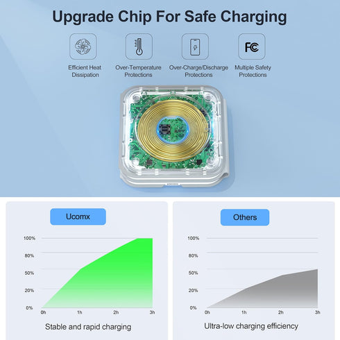 UCOMX 3 in 1 Charging Station for Multple Devices,Foldable 3 in 1 Wireless Charger for Travel,Nano Wireless Charging Station for iPhone 15 14 13 1...