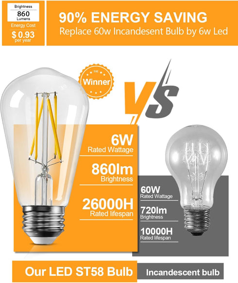 Energy-saving E26 LED Bulb 60 Watt Vintage LED Edison Bulbs Warm White 2700K High Brightness, ST58 Bathroom Light Bulbs with 90+ CRI Non Dimmable ...
