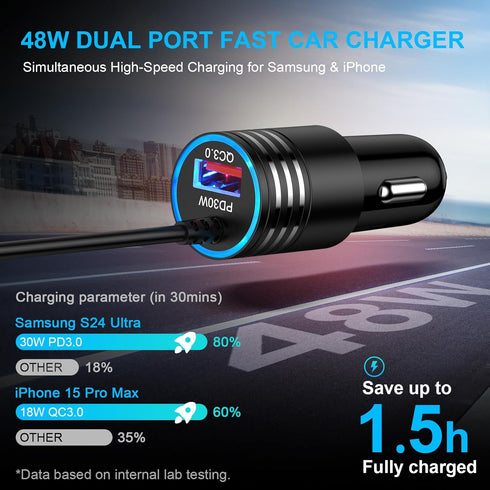 Samsung Car Charger 48W Super Fast USB C Android Car Phone Charger Adapter Cigarette Lighter Charger with Type C Cable Fast Charging for Samsung G...
