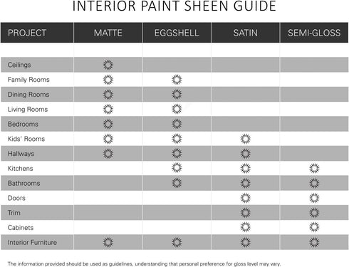 KILZ TRIBUTE Paint & Primer, Interior, Color Sample, Motor Gray, 8 Ounces...