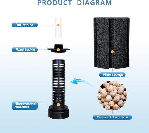 Aquarium Large Sponge Filter 80-90 Gal with Air Stone and Bio Ceramic Media, Quiet Sponge Filter for Fry, Betta, Shrimp Aquarium Fish Tank...