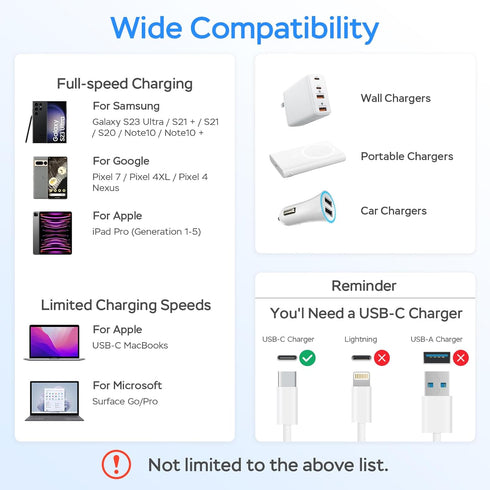 USB C Charger Cable, 60W 3.3ft Type C Charging Cable, Flat 90-Degree C-Port, High-Speed Data Transfer Compatible with Samsung S23/S22/S21, iPhone ...