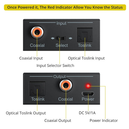 PROZOR 192K Bi-directional Coaxial Optical Converter, Optical SPDIF Toslink to Coaxial, or Coaxial to Optical SPDIF Toslink, Support DTS/Dolby-AC3...
