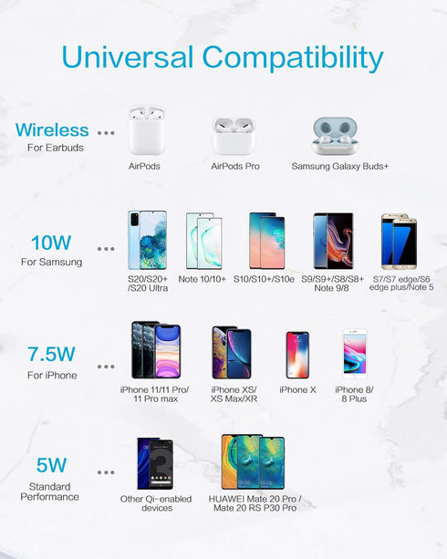 Fast Wireless Charger,Vebach Wireless Charging pad Compatible with IPH 15/14/13/12 Pro Max/12/13/12 Mini/SE/11/11 Pro/XS,Galaxy S20 S10 S9 S8, Not...