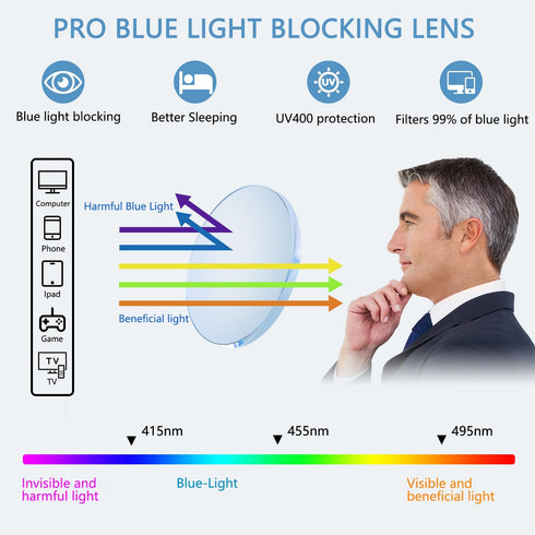EYECEDAR Blue Light Blocking Reading Glasses for Men, Metal Half Frame Spring Hinges Anti-Glare Eyestrain 5 Pack Computer Eyeglasses Readers 1.75...