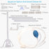 Aquarium Siphon and Gravel Cleaner kit Fit for Small Tank...