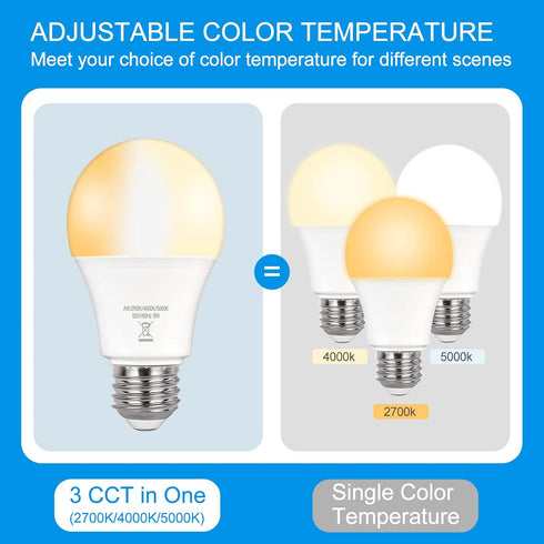 PARTPHONER A19 LED Light Bulbs, 60W Equivalent Efficient 9W LED Bulb, 3 Color Light Modes Light Bulbs, 900 Lumens, CRI 85+, 25000+ Hours Lifespan,...