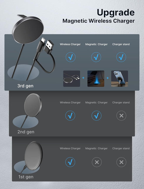 JSAUX Magnetic Wireless Charger Compatible for MagSafe Charger/iPhone 15/15 Pro/15 Plus/15 Pro Max/iPhone 14/14 Plus/14 Pro/14 Pro Max/13 12, Mag ...
