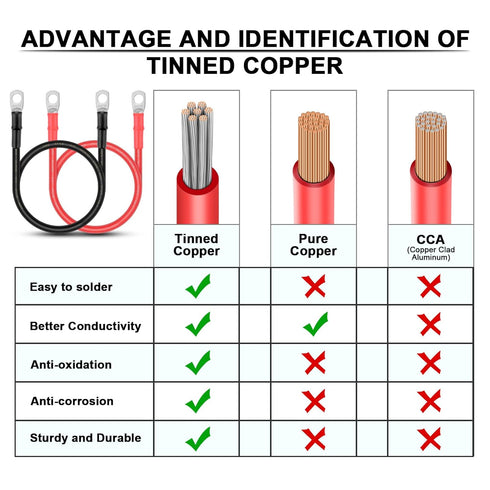 iGreely Battery Cable 8 AWG 8 Gauge Wire Made with Tinned Copper Wire Battery Power Inverter Cables with 5/16" Lugs Terminals for Solar Panel Auto...
