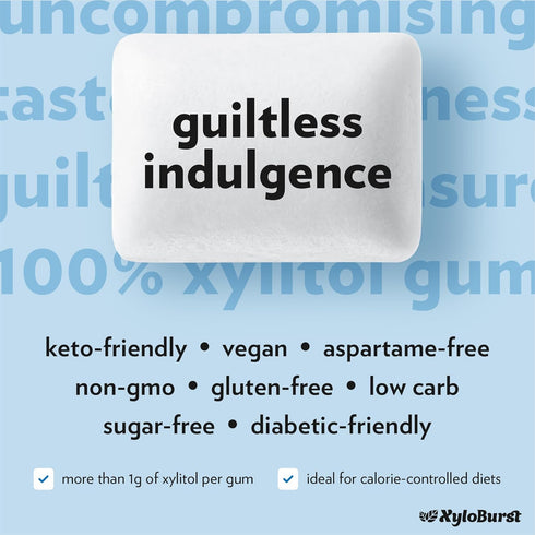 XyloBurst Gum | Xylitol Chewing Gum | Sugar Free, Gluten Free, Keto Friendly | Aspartame Free Gum For Oral Health | Peppermint | 100-Count Jar...