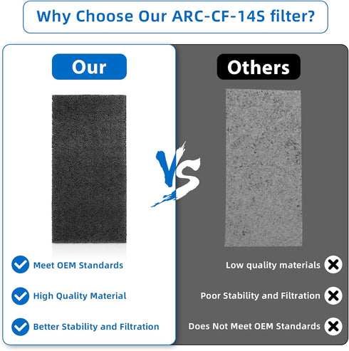 Pokin 2 Pack ARC-CF-14S ARC-14S Activated Carbon Filter Replacement for Whynter Portable Air Conditioner ARC-14S, ARC-14SH, ARC-141BG AND ARC-143M...