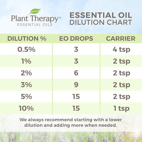 Plant Therapy May Chang (Litsea Cubeba) Essential Oil 30 mL (1 oz) 100% Pure, Undiluted, Therapeutic Grade...