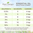 Plant Therapy May Chang (Litsea Cubeba) Essential Oil 30 mL (1 oz) 100% Pure, Undiluted, Therapeutic Grade...