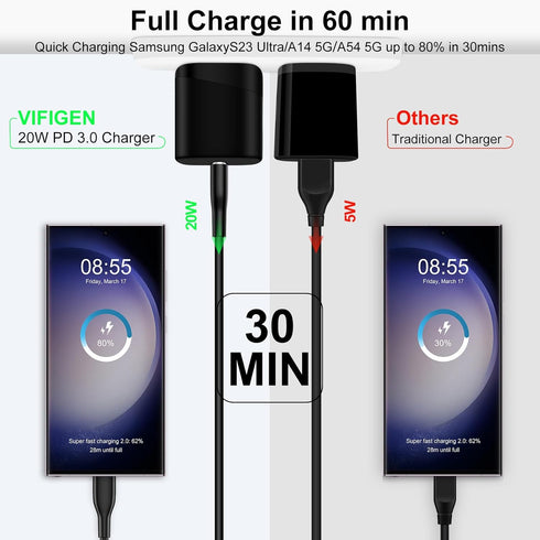 USB C Fast Samsung Charger Block for Samsung Galaxy S23 Ultra FE A54 5G A14 5G A13 A53 A03s A23 S23 FE S22 S21 S20 Z Flip 5 Z Fold 5,iPhone 15 Pro...