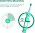 Kids Sonic Electric Toothbrush, Rechargeable Smart Toothbrush for Children Toothbrush for Toddlers Age 3-12 with 30s Reminder, 2 Mins Timer, 6 Mod...