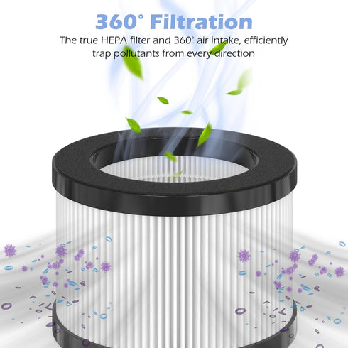 2-Pack KJ7 True HEPA Replacement Filter Compatible with Loytio KJ7 Purifier, with Aromatherapy Tablets...