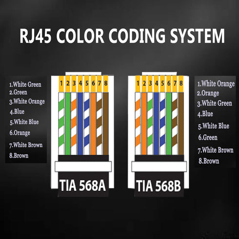 RJ45 Cat5 Cat5e Connectors End Pass Through Gold Plated 8P8C UTP Ethernet Network Plug(100Pack)...