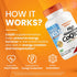 Doctor's Best High Absorption CoQ10 with BioPerine, Vegan, Gluten Free, Naturally Fermented, Heart Health & Energy Production, 100 mg 60 Veggie Ca...