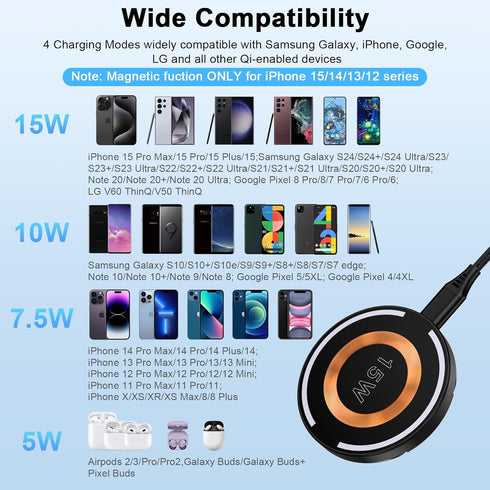 Magnetic Wireless Charger Pad 15W iPhone Magsafe Charger Fast Charging Mat with 20W USB C Charger for iPhone 15 14 13 12 Pro Max Plus SE,Galaxy S2...