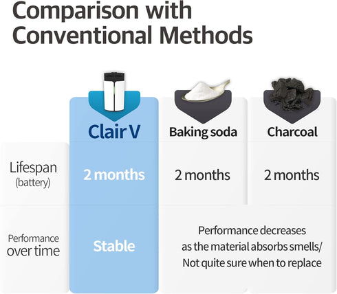 Clair V Refrigerator Deodorizer ozone-safe odor eliminator for fridge and closet portable freshener...