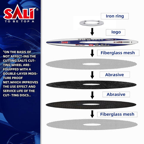 SALI 5 Pack Cut Off Wheel 4 1/2 Inch Cutting Wheels 4-1/2" x 3/64" x 7/8" for Metal & Stainless Steel, Angle Grinder Cutting Wheel,Cutting Discs w...