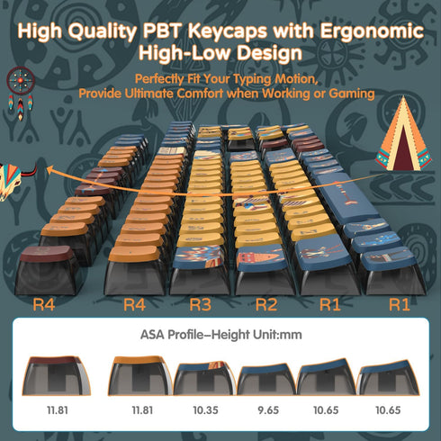 120 Key PBT Pudding Keycap Set ASA Profile with Transluscent PC Layer Dye-Sub Aboriginal Theme for 61/68/84/87/100/104Key TKL Cherry MX Gateron Ka...