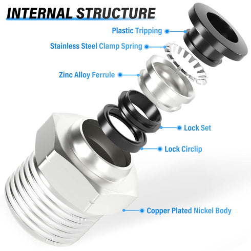 TAILONZ PNEUMATIC Male Straight 1/4 Inch Tube OD x 1/2 Inch NPT Thread Push to Connect Fittings PC-1/4-N4 (Pack of 10)...