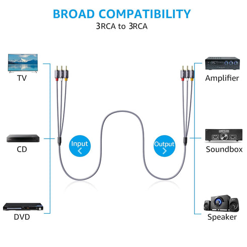 Ruaeoda AV Cable 6ft 3RCA Cables,Braid 3RCA to 3RCA Cable Composite Audio Video Cable Shield 3RCA Stereo Audio Cable Compatible with Set-Top Box,S...