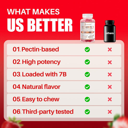 O NUTRITIONS Vitamin B Complex Vegan Gummies with Vitamin B12, B7 as Biotin, B6, B3 as Niacin, B5, B6, B8, B9 as Folate for Stress, Energy and Hea...
