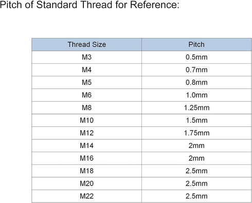 uxcell Revolving Handwheel Machine Handle M5 Male Threaded Stem for Milling Machine...