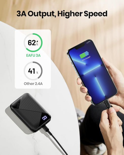 EAFU Portable Charger, Compact 10000mAh USB C Power Bank, Triple 3A High-Speed External Battery Pack with Flashlight for iPhone 15 14 13 12 11 X P...