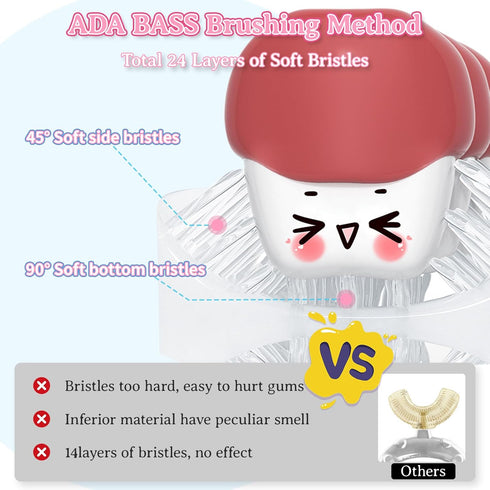 Toddler Toothbrush - U Shaped Toothbrush Baby Kids with Food Grade Soft Silicone Brush, Manual Whole Mouth - 360° Oral Teeth Cleaning Design for A...