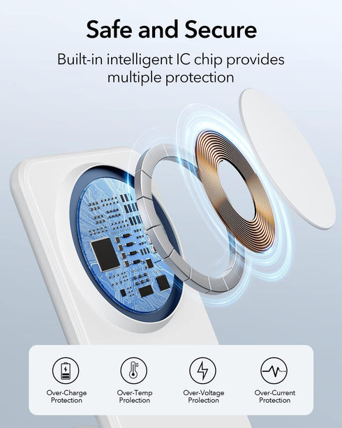 Meifigno Magnetic Wireless Charger for iPhone 15/14/13/12 Series, Fast Charging with PD3.0 20W USB-C Adapter & Charging Cable MagSafe Charger Stan...