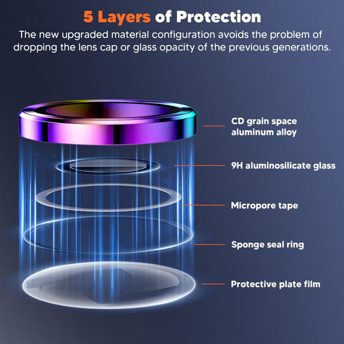Hoerrye for Samsung Galaxy S24 Ultra Camera Lens Protector, Case-Friendly, Ultra-HD 9H Tempered Glass Screen Protector, Anti-Scratch, Space Titani...