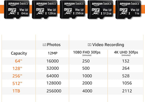 Amazon Basics Micro SDXC Memory Card with Full Size Adapter, A2, U3, Read Speed up to 100 MB/s, 64 GB (2pack), Black...