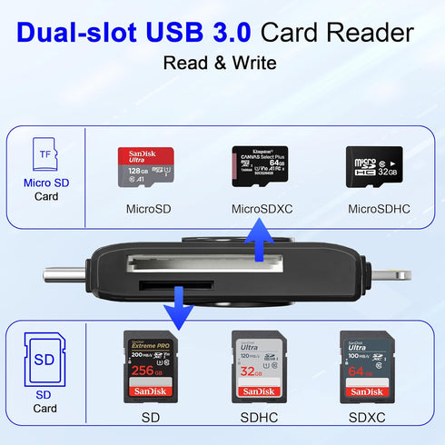 USB C Lightning SD Card Reader for iPhone 15 iPad Mac - 2 in 1 Micro SD/SD Card Adapter(Read two cards simultaneously), Portable Digital Camera Ad...