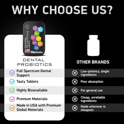 Dental Probiotics for Teeth and Gums - Best Oral Probiotic for Teeth, Gums and Bad Breath - Lactobacillus Salivarius Probiotic and Prebiotic Blend...