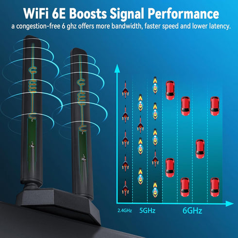 Eightwood WiFi 6E Tri-Band Antenna 6GHz 5GHz 2.4GHz Gaming WiFi Antenna Magnetic Base with 6.5ft Extension Cable for PC Desktop Computer PCIe WiFi...