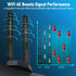 Eightwood WiFi 6E Tri-Band Antenna 6GHz 5GHz 2.4GHz Gaming WiFi Antenna Magnetic Base with 6.5ft Extension Cable for PC Desktop Computer PCIe WiFi...