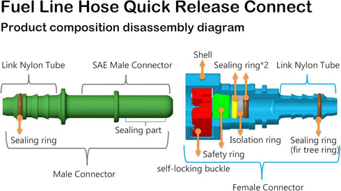 HiSport Straight & Degree Fuel Line Hose Quick Release Connect - 7.89mm 5/16 T8 in Male&Female Nylon Push-On Connector...