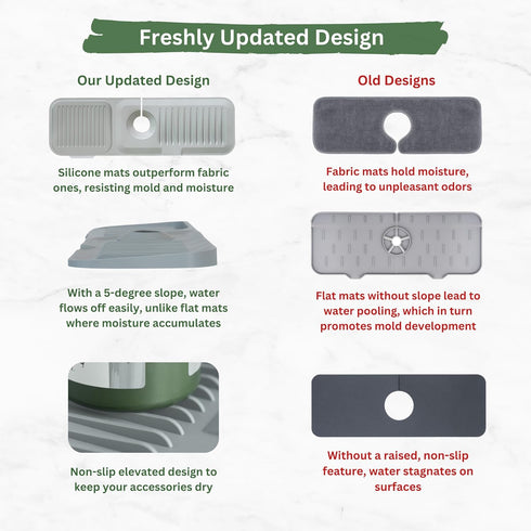 Kitchen Sink Splash Guard, Black 5° Sloped, Silicone Draining Mat for Kitchen Sink, Faucet Mat For Kitchen Sink, Silicone Sink Splash Guard From L...