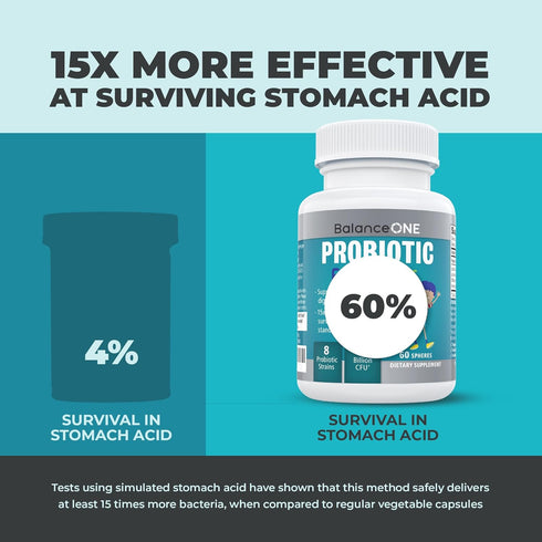 Balance ONE Time-Release Kids Probiotic – Up to 15x Better Survivability – 3 Billion CFU – Gut & Digestive Support for Children – Sugar Free, Easy...
