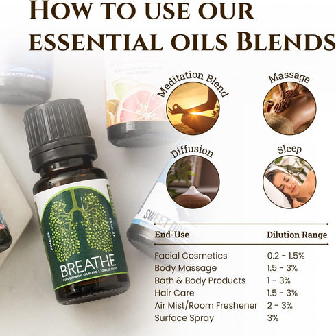 Ecodrop Decongesting Essential Oil Blend - 10ml Bottle | Pure Therapeutic Grade Eucalyptus, Peppermint & Laurel Bay Leaf Oils for Easy Breathing |...