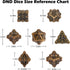 Metal DND Dice Set, Skull Series DND Dice 7-Pieces Metal Polyhedral Dice Set with Gift Box for Dungeons and Dragons Role Playing Games?Red Copper?...