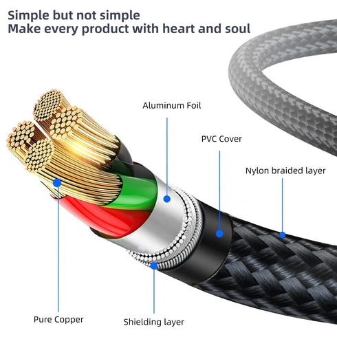 AUX Cable(15FT),3.5mm Audio AUX Cord for Car,Braided 3.5mm Male to Male Stereo Cable, Compatible with:Headphones, Phones, iPod,Car Audio,MP3 and M...