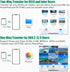 DenicMic SD CF Card Reader Compatible with iPhone 14 13 12 11 X XS/iPad with Lighting Ports SD CF TF Memory Card Reader Adapter Digital Trail Game...