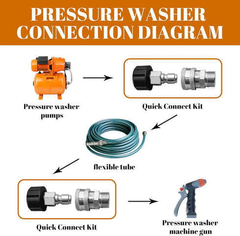 Willdone Pressure Washer Quick Connect Kit, Stainless Steel M22 14mm to 3/8 Inch Quick Connect Fittings for Power Washer, 4 Pack...