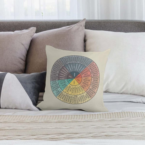 Wheel of Emotions Feelings Velvet Throw Pillow Covers Cozy Square Pillowcases Home Decor for Bed Couch Sofa Therapy Office Living Room Cushion Cov...