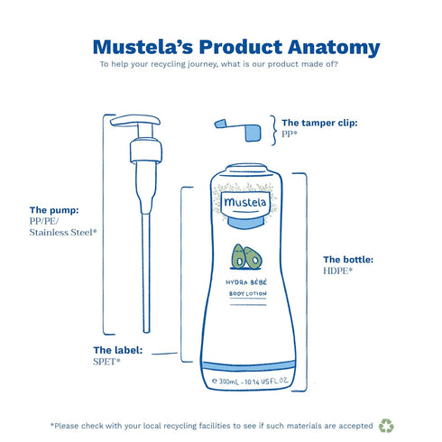 Mustela Hydra Bebe Body Lotion - Daily Moisturizing Baby Lotion with Natural Avocado, Jojoba & Sunflower Oil – Various Sizes...